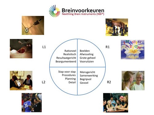 Breinvoorkeuren - Saskia Smet